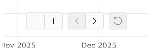Revenue Chart Controls.png