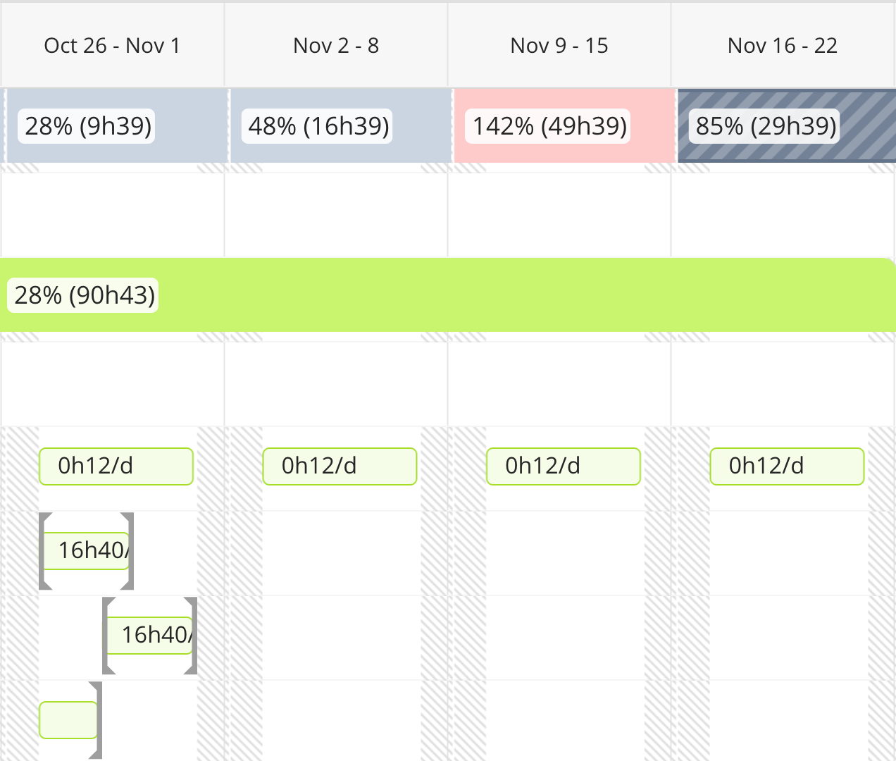 TM Timeline_Allocated.png