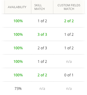 Pop-up Fields in Team Builder.png