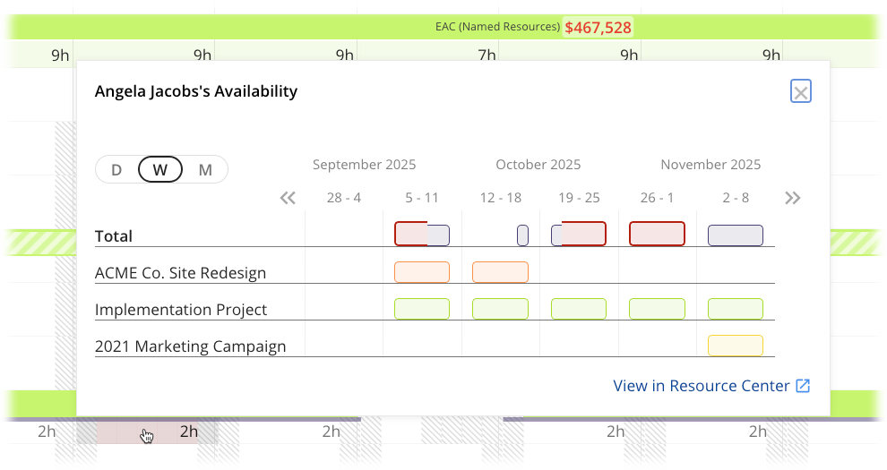 Availability Inspector in Timeline.png