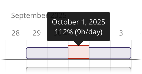 Hover on Availability Inspector Bars.png