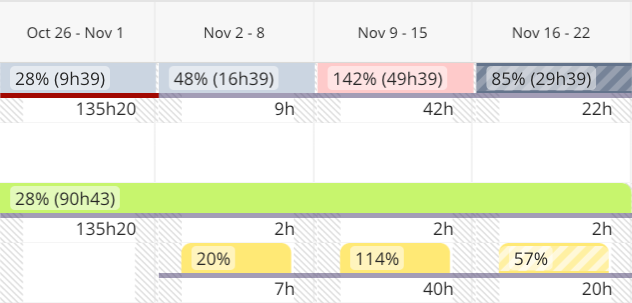 Soft, hard, and overallocated.png
