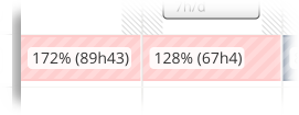 Overallocated.png