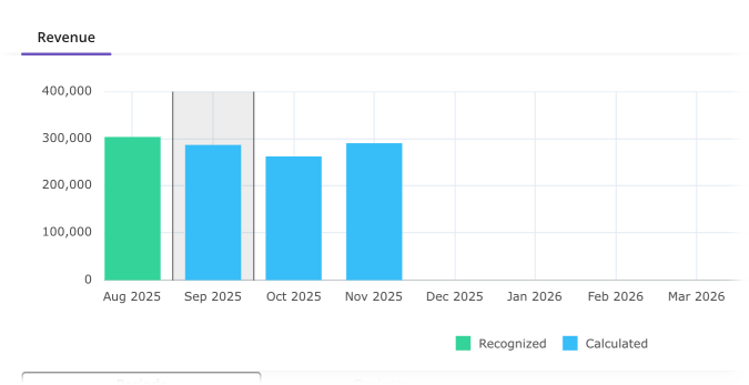 Account Revenue Chart with Bars.png
