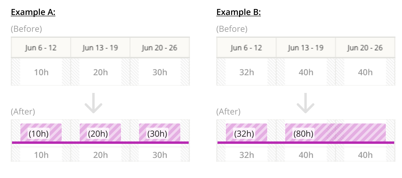 Example-scheduled-hours-distributed-as-allocations.png