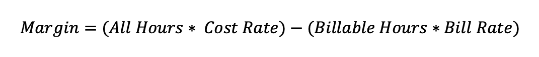 Margin equation