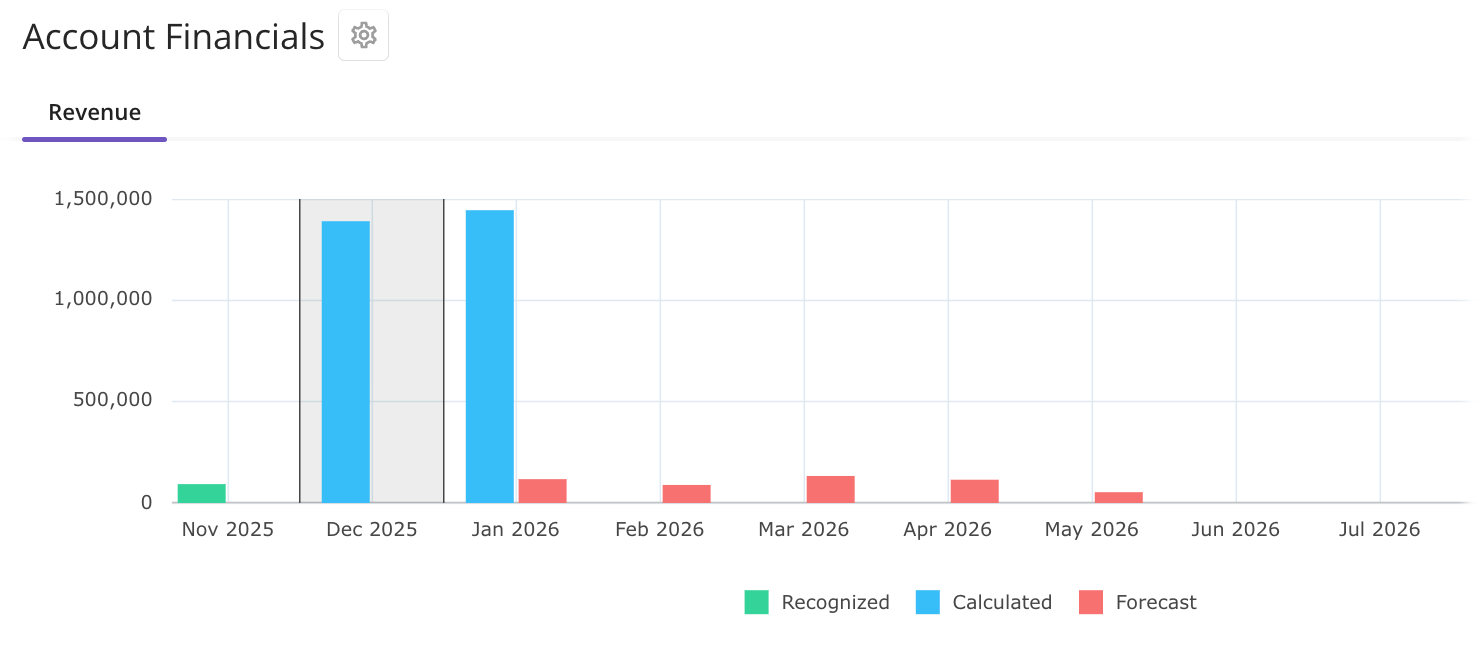 Account Revenue Chart.png