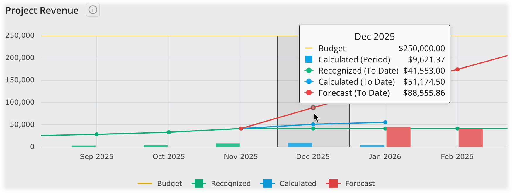 Project Revenue Chart with Tooltip Hover.png