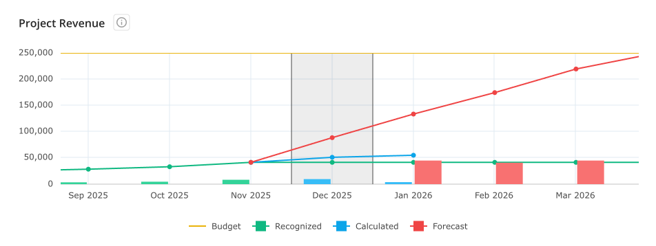 Project Revenue chart_shadowless.png