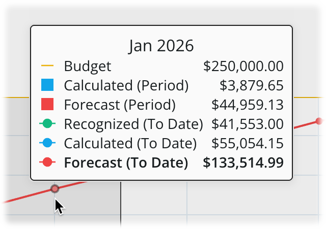 Hover tooltip for month data.png