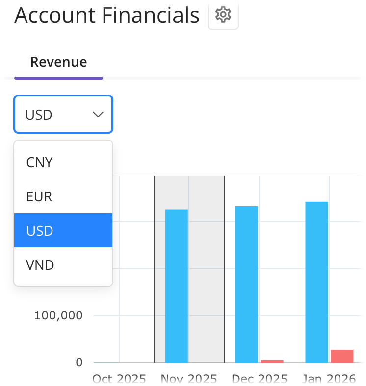 Select Currency on Account Financials.png