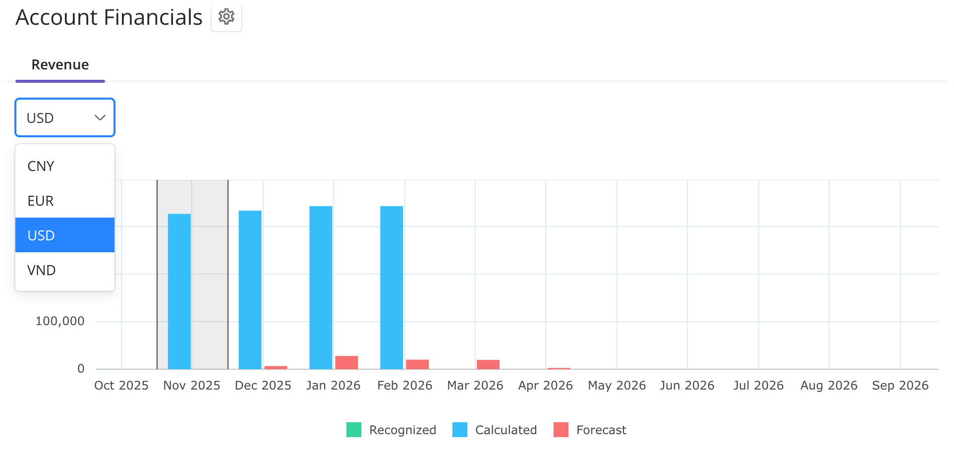 Account Revenue Chart with Currency selector.png