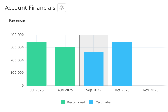 Account Financials Bar Chart.png