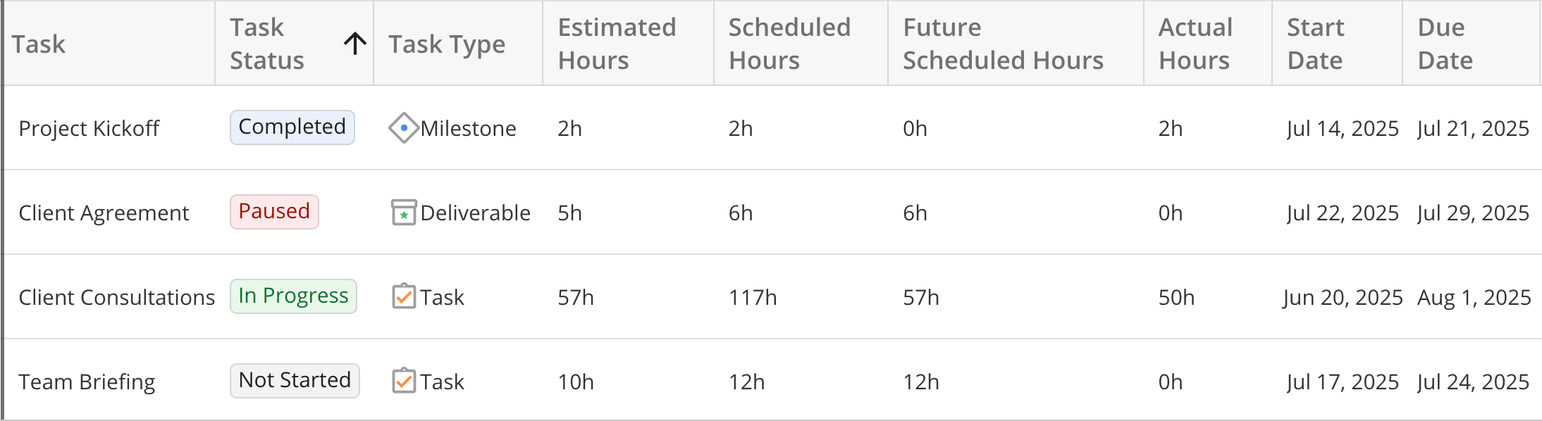 Task Columns in Early Access Resource Center Tabs.png