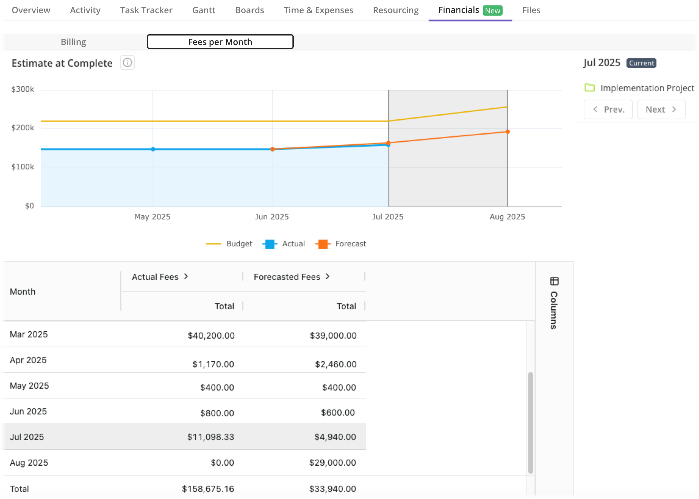 Data in Fees per Month subtab.png