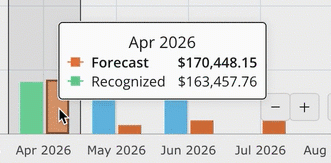 Hover-over-Account-Revenue-Chart.gif